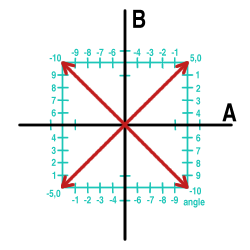 trunk/src/libs/libvorbis-1.3.7/doc/fourphase.png