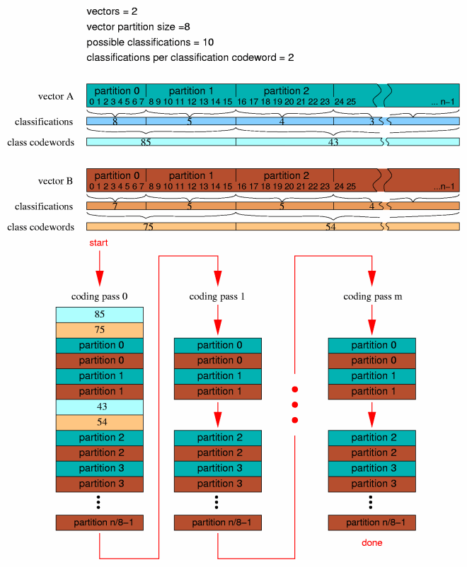 trunk/src/libs/libvorbis-1.3.7/doc/residue-pack.png