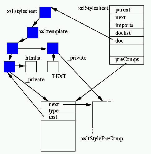 trunk/src/libs/libxslt-1.1.22/doc/stylesheet.gif