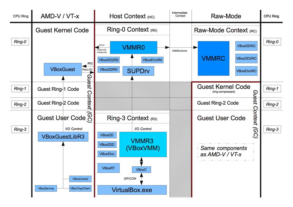 trunk/doc/VMM/VMMContexts.png