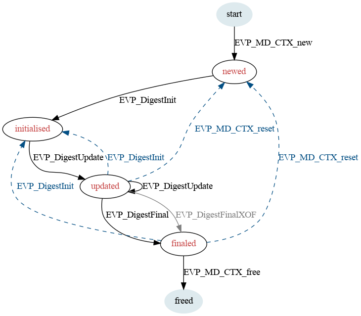 trunk/src/libs/openssl-3.0.1/doc/man7/img/digest.png