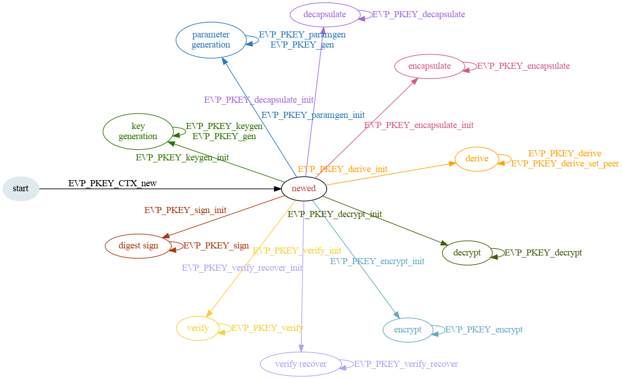 trunk/src/libs/openssl-3.0.1/doc/man7/img/pkey.png