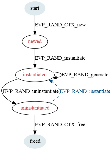 trunk/src/libs/openssl-3.1.0/doc/man7/img/rand.png